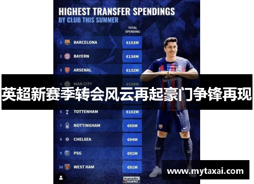 英超新赛季转会风云再起豪门争锋再现 英超新赛季转会风云再起豪门争锋再现