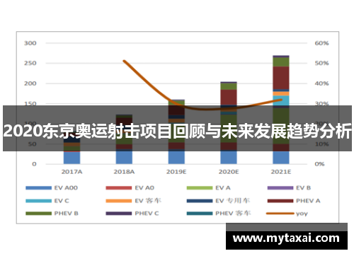 2020东京奥运射击项目回顾与未来发展趋势分析 2020东京奥运射击项目回顾与未来发展趋势分析