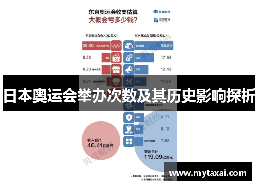 日本奥运会举办次数及其历史影响探析